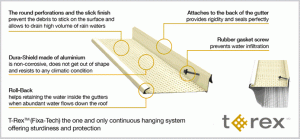Kingsville Eavestroughing Installations